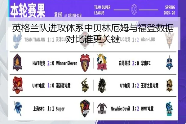 英格兰队进攻体系中贝林厄姆与福登数据对比谁更关键